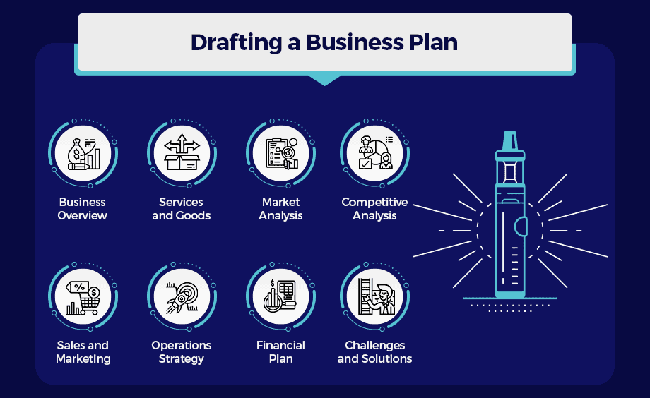 drafting-a-business-plan for vape