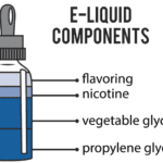 E Juice Ingredients That Make It Taste So Good