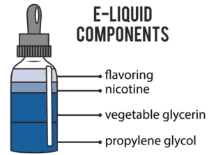 E Juice Ingredients That Make It Taste So Good