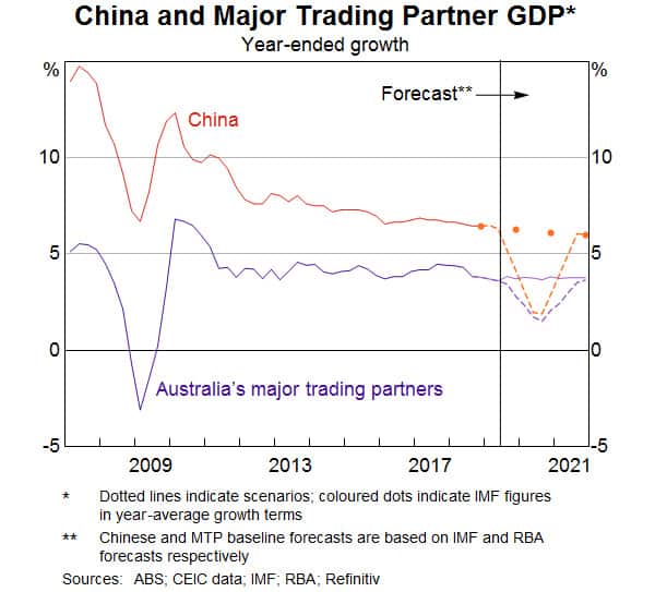 Australia and china trade