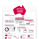 Why Australian Small Businesses Are Failing In Early Stages