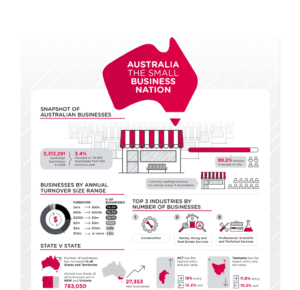 Why Small Businesses Fail in Australia: 2026 Failure Rate, Causes and How to Avoid It