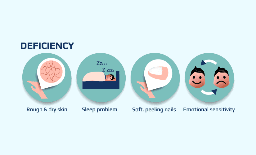 Omega-3 fatty acid deficiency