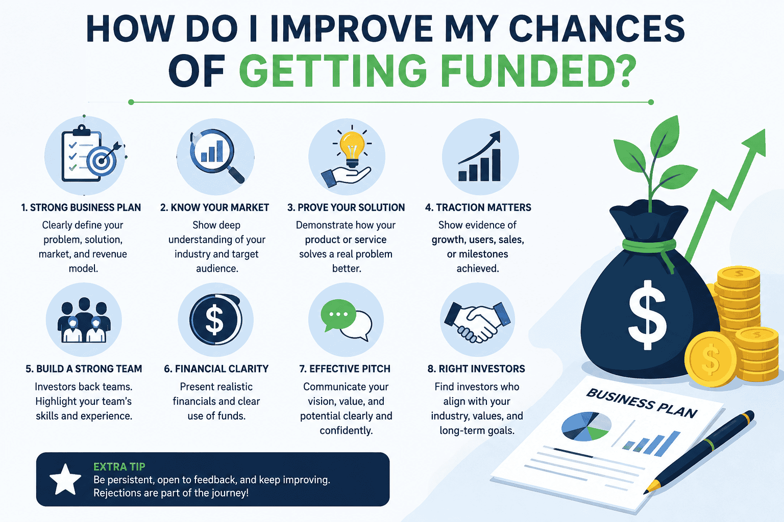 funding startup