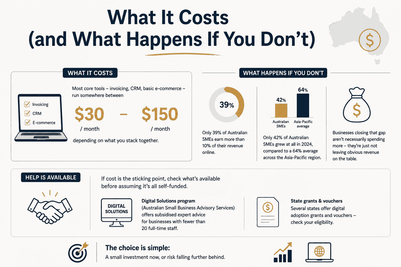what it cost-digital transformation